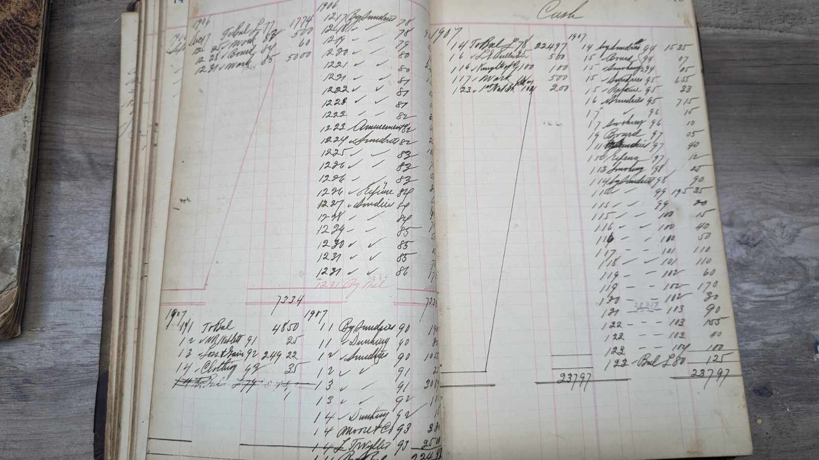 1860 Antique Ledger Book register hand written 200 + pages stocks, banks to 1908