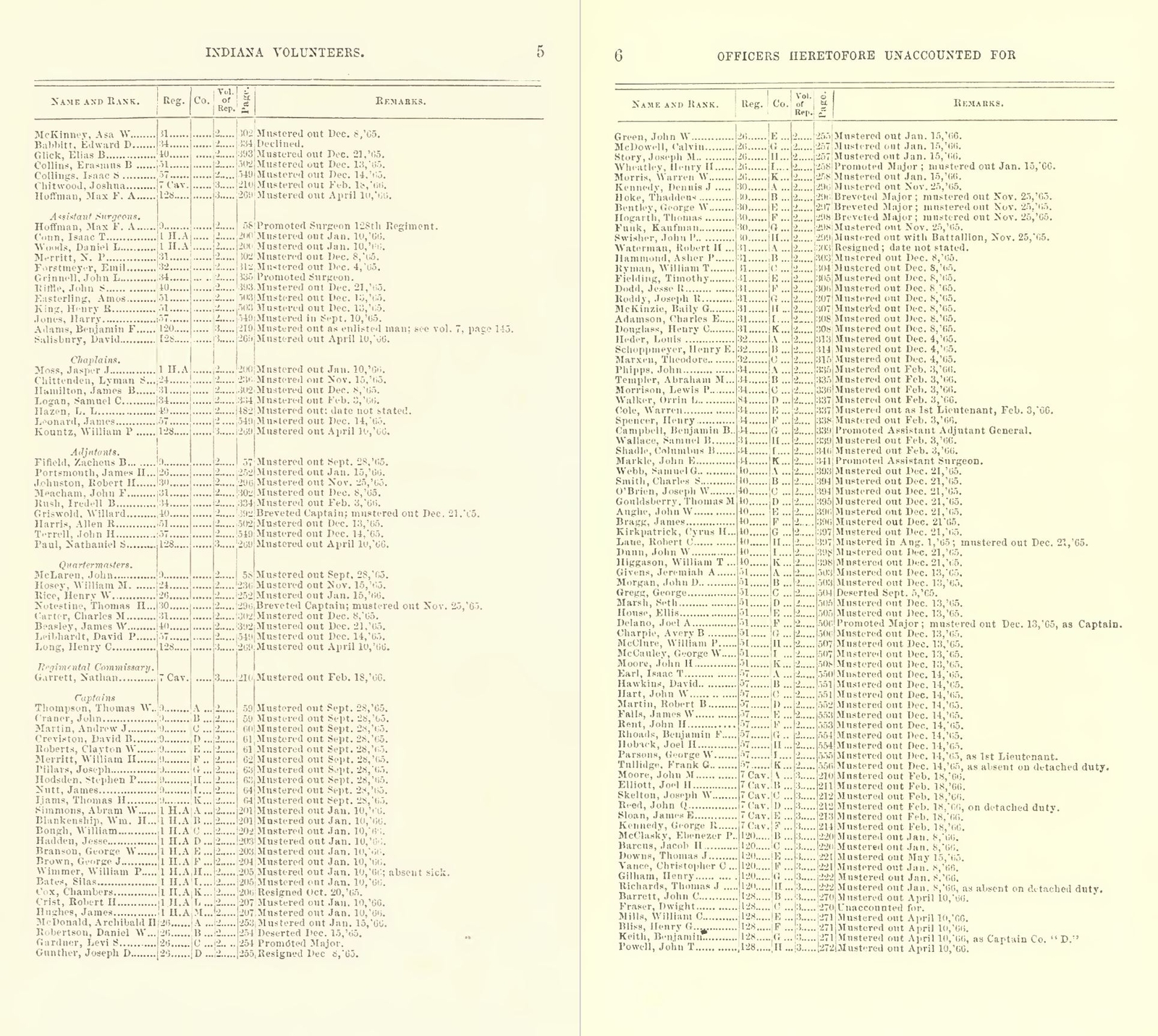 46 Indiana Civil War Books – Ultimate Collection – History & Genealogy – USB