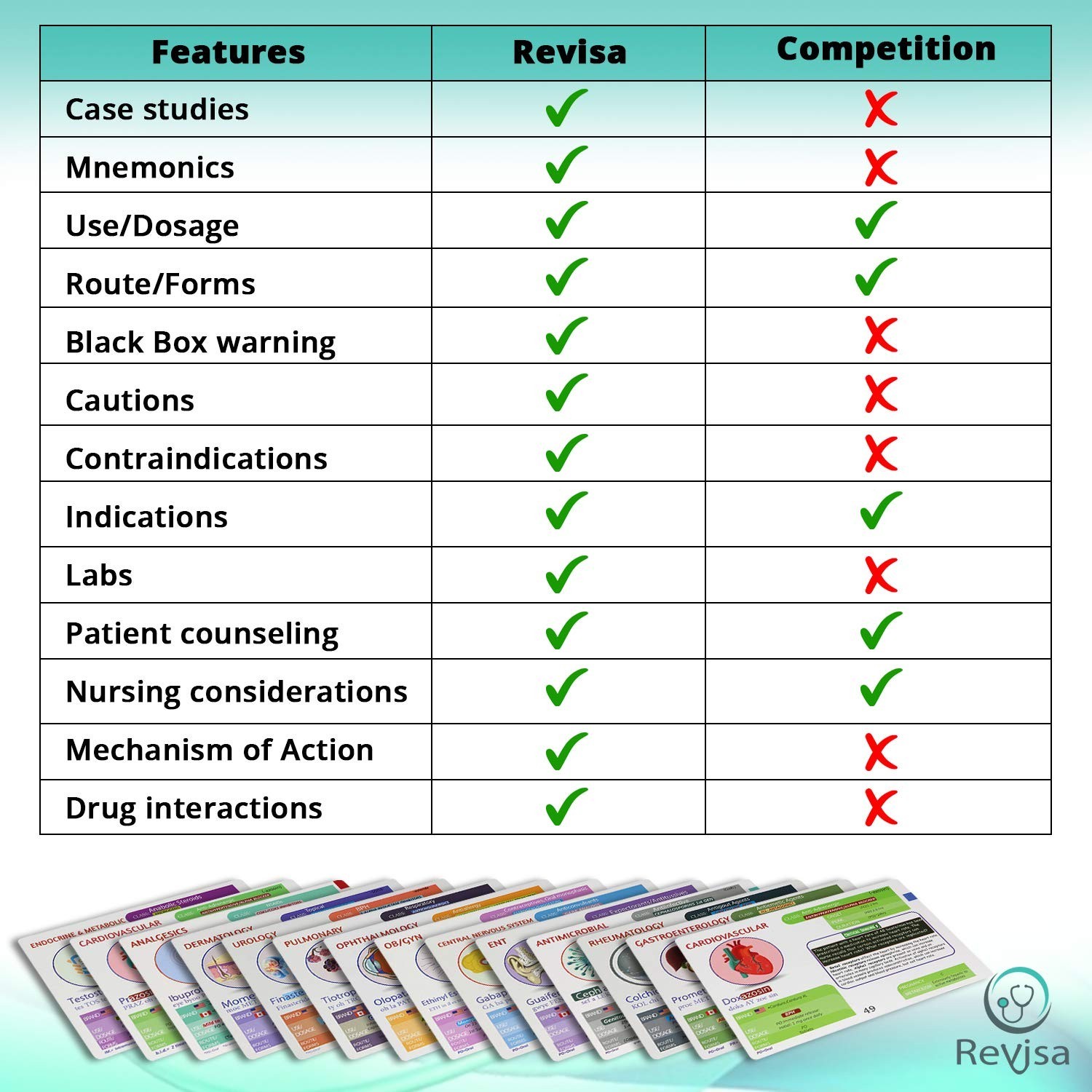 300 Drug Pharmacology Flashcards – Study Guide for NCLEX, Nursing, Pharmacy & Me