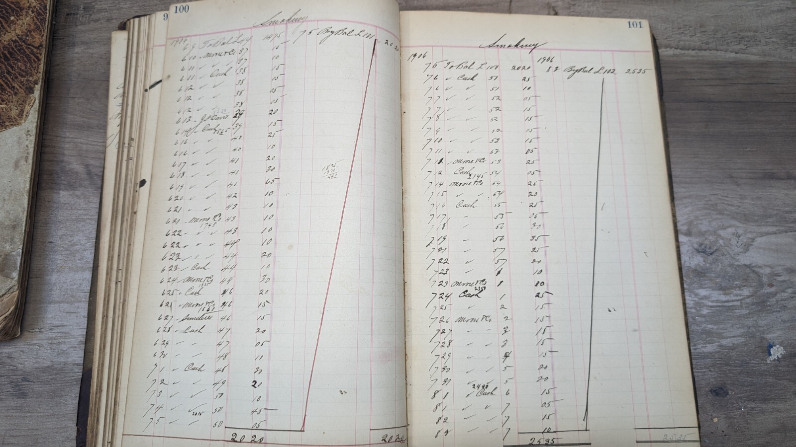 1860 Antique Ledger Book register hand written 200 + pages stocks, banks to 1908