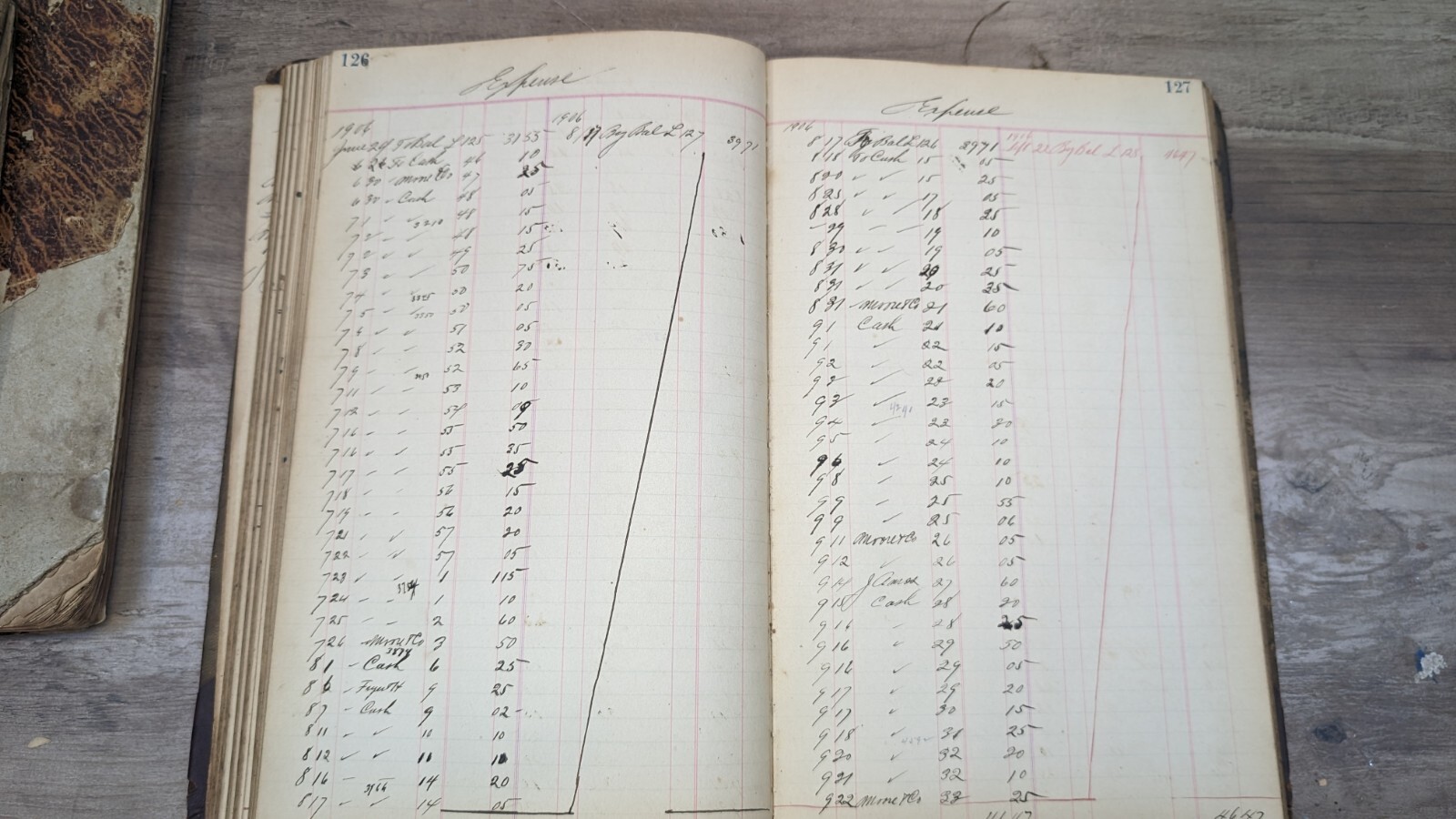 1860 Antique Ledger Book register hand written 200 + pages stocks, banks to 1908