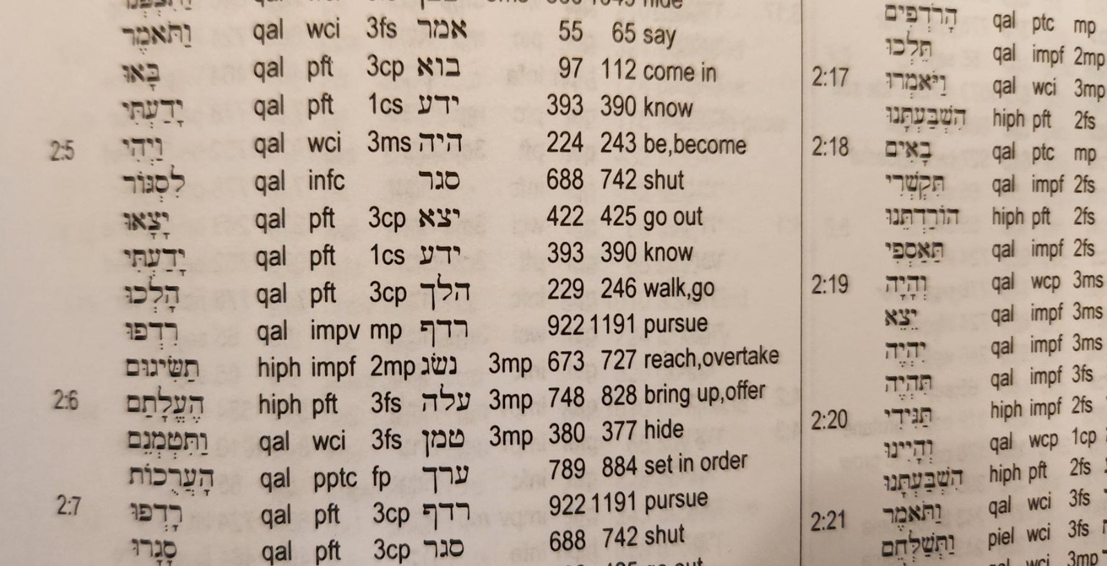 Old Testament Parsing Guide: Revised and Updated Edition by Beall, Banks, Smith