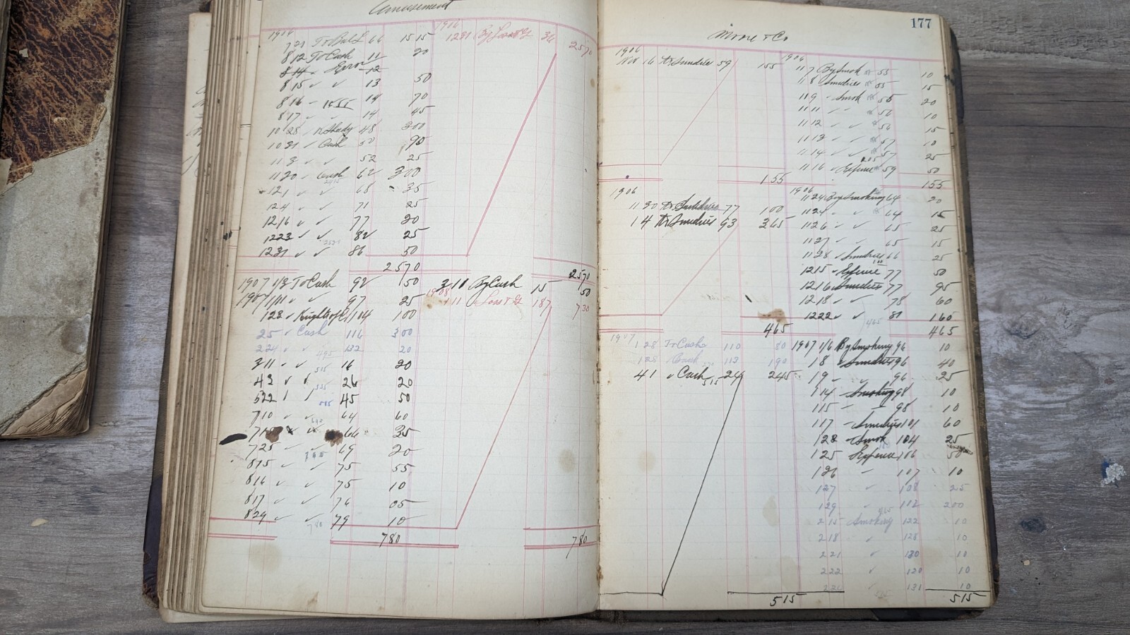 1860 Antique Ledger Book register hand written 200 + pages stocks, banks to 1908