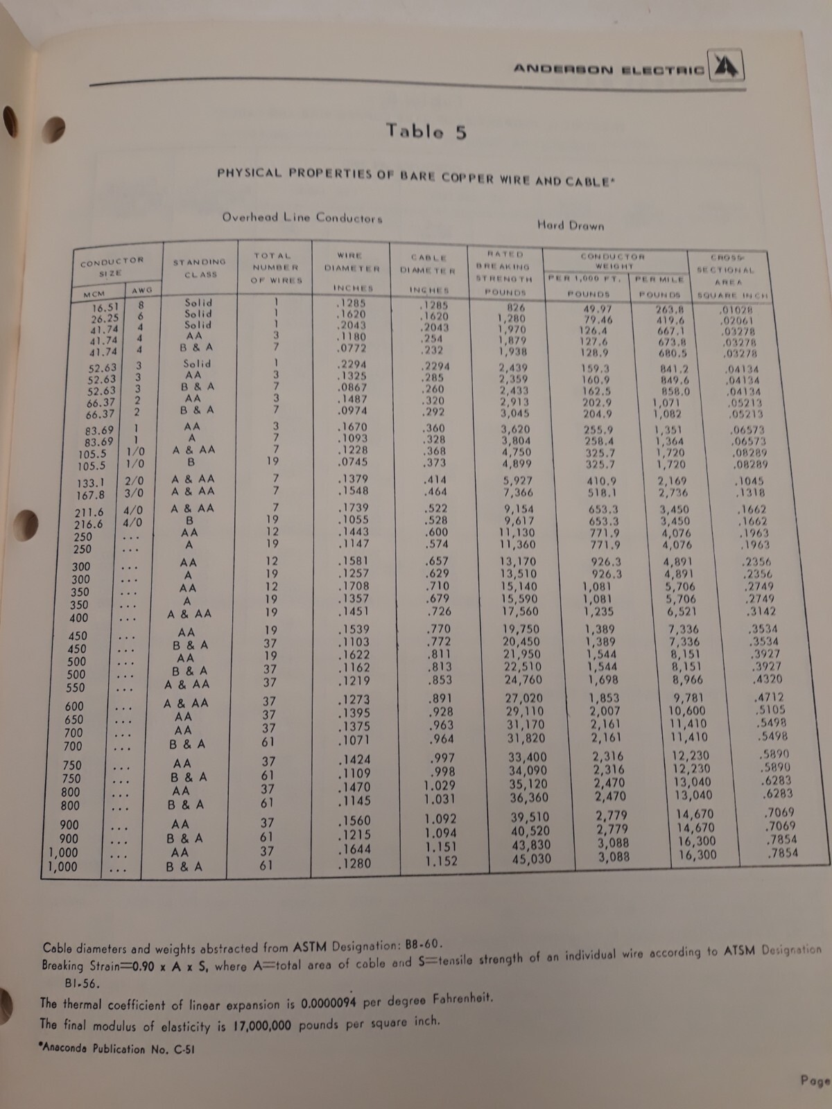 Technical Data for Electrical Power Industry Softbound book