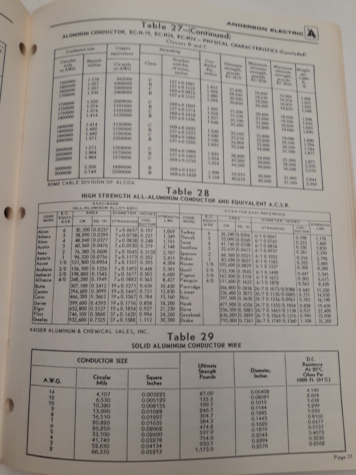 Technical Data for Electrical Power Industry Softbound book