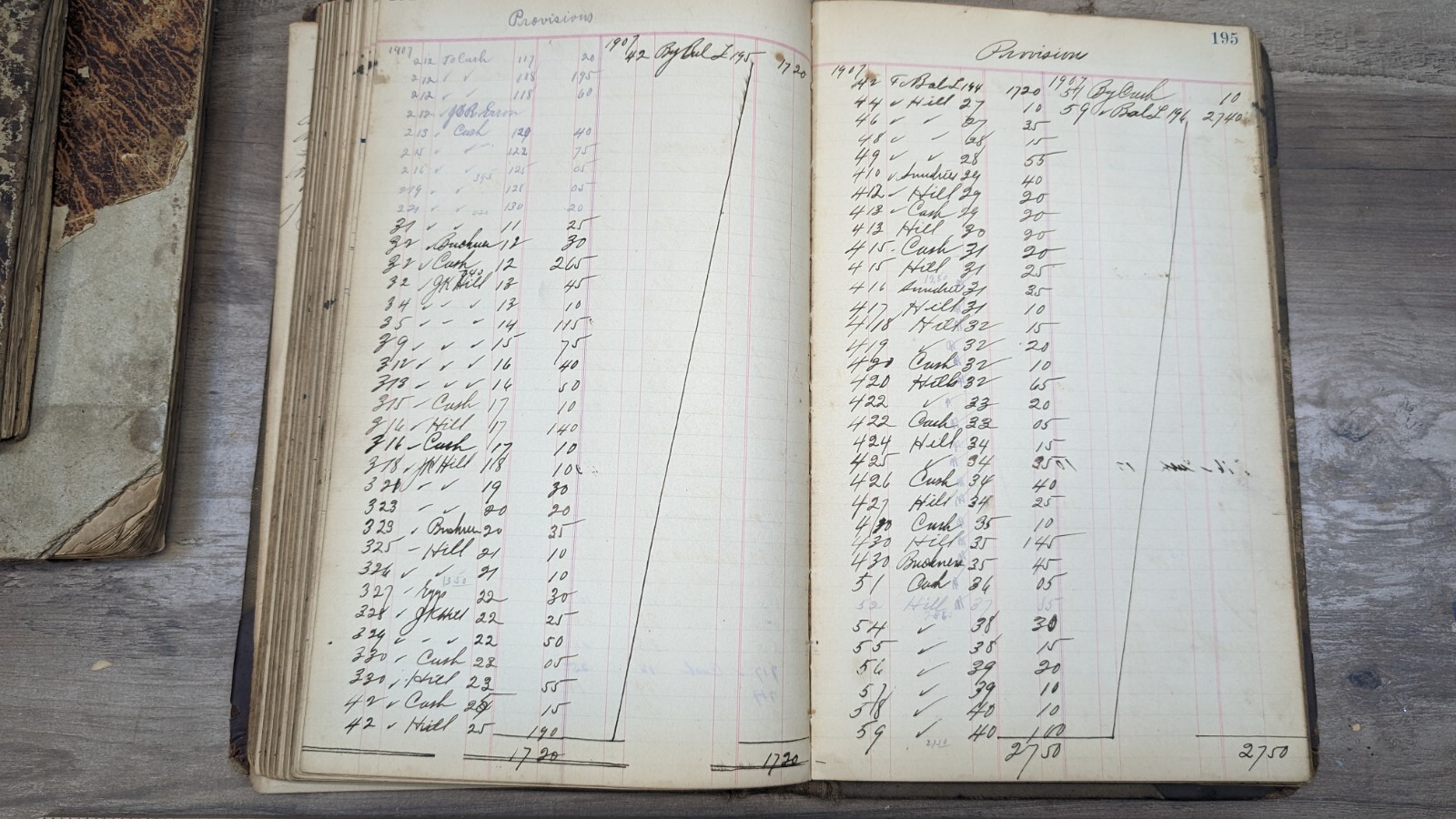 1860 Antique Ledger Book register hand written 200 + pages stocks, banks to 1908