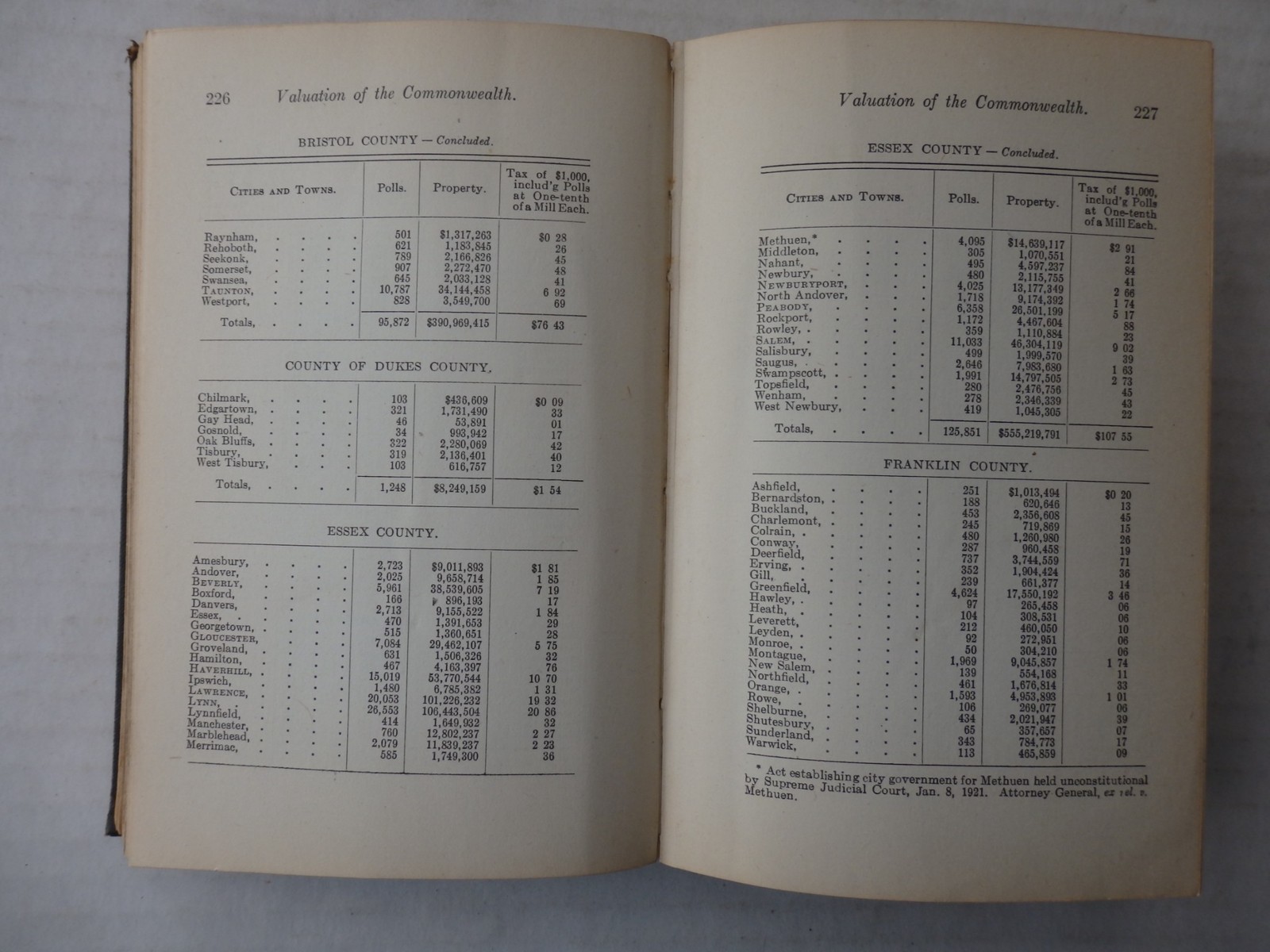Manual for the General Court of Massachusetts 1921 Vintage HC 726 Pages