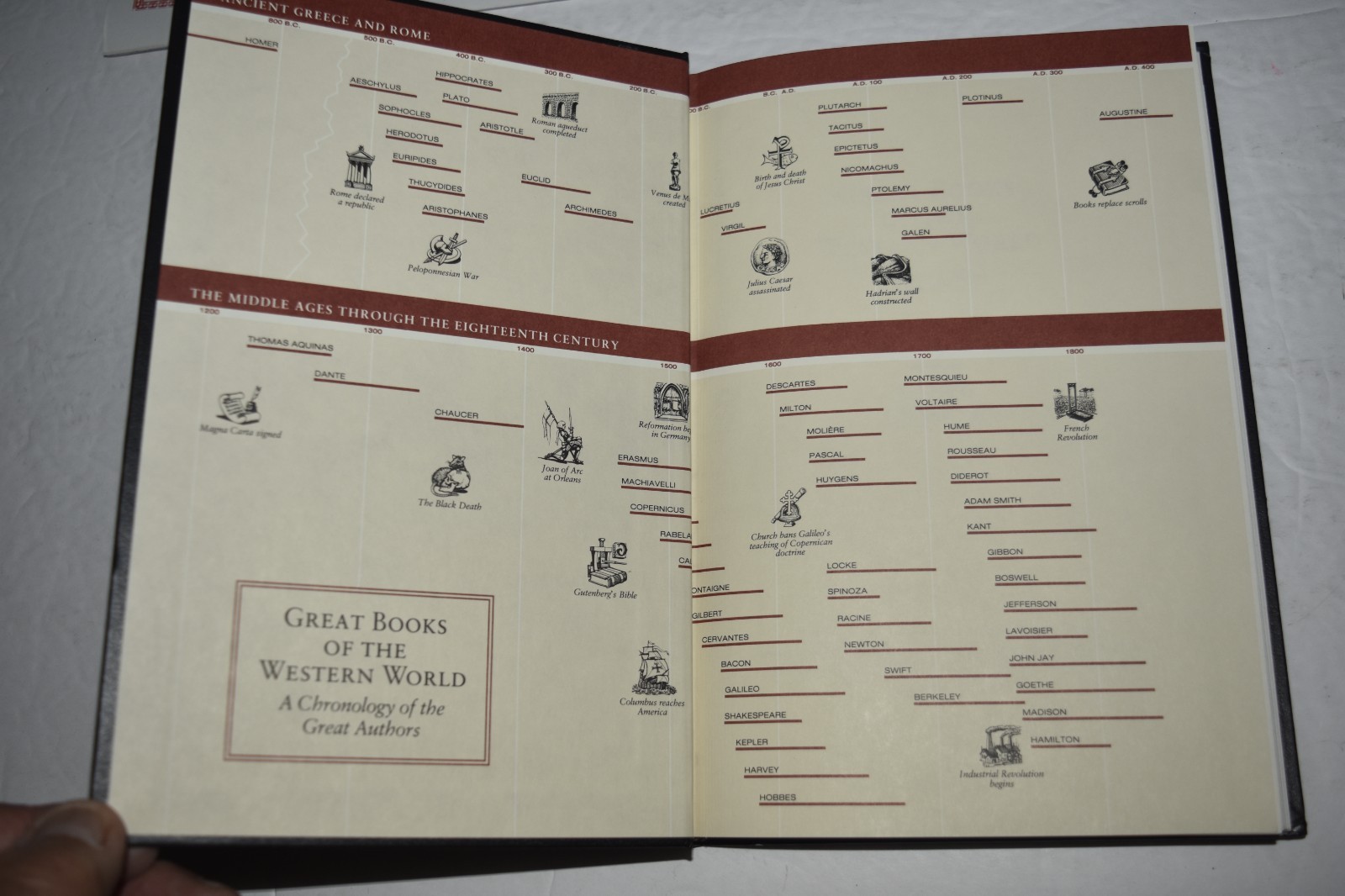 BRITANNICA GREAT BOOKS #19 «Chaucer n Dante,» Book, 475 Pages, New (c) 1993