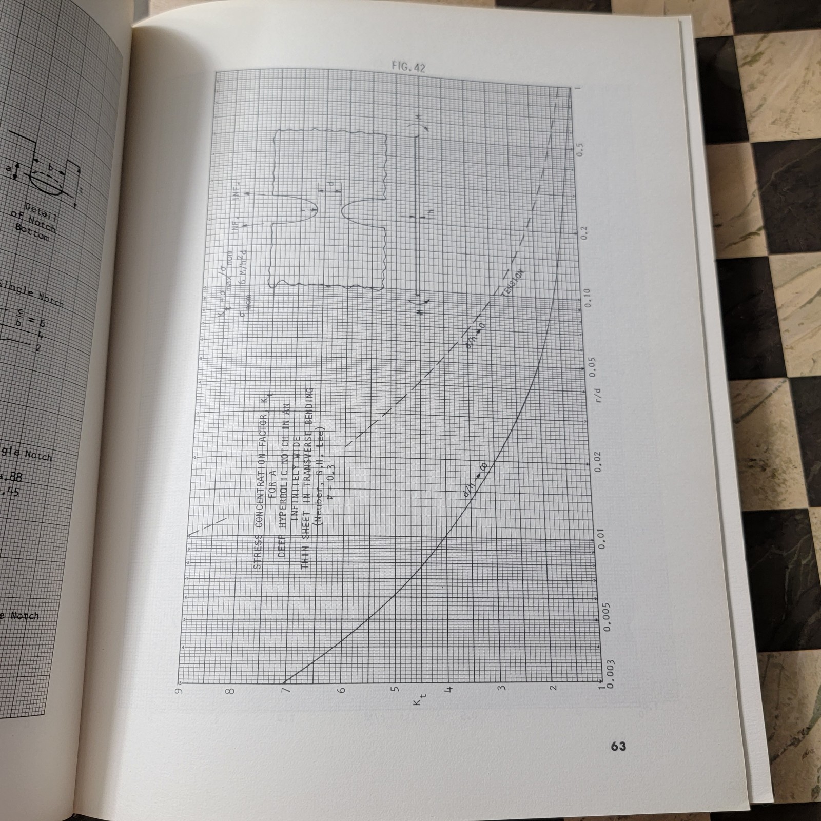 Stress Concentration Factors Charts and Relations Useful in Making Strength