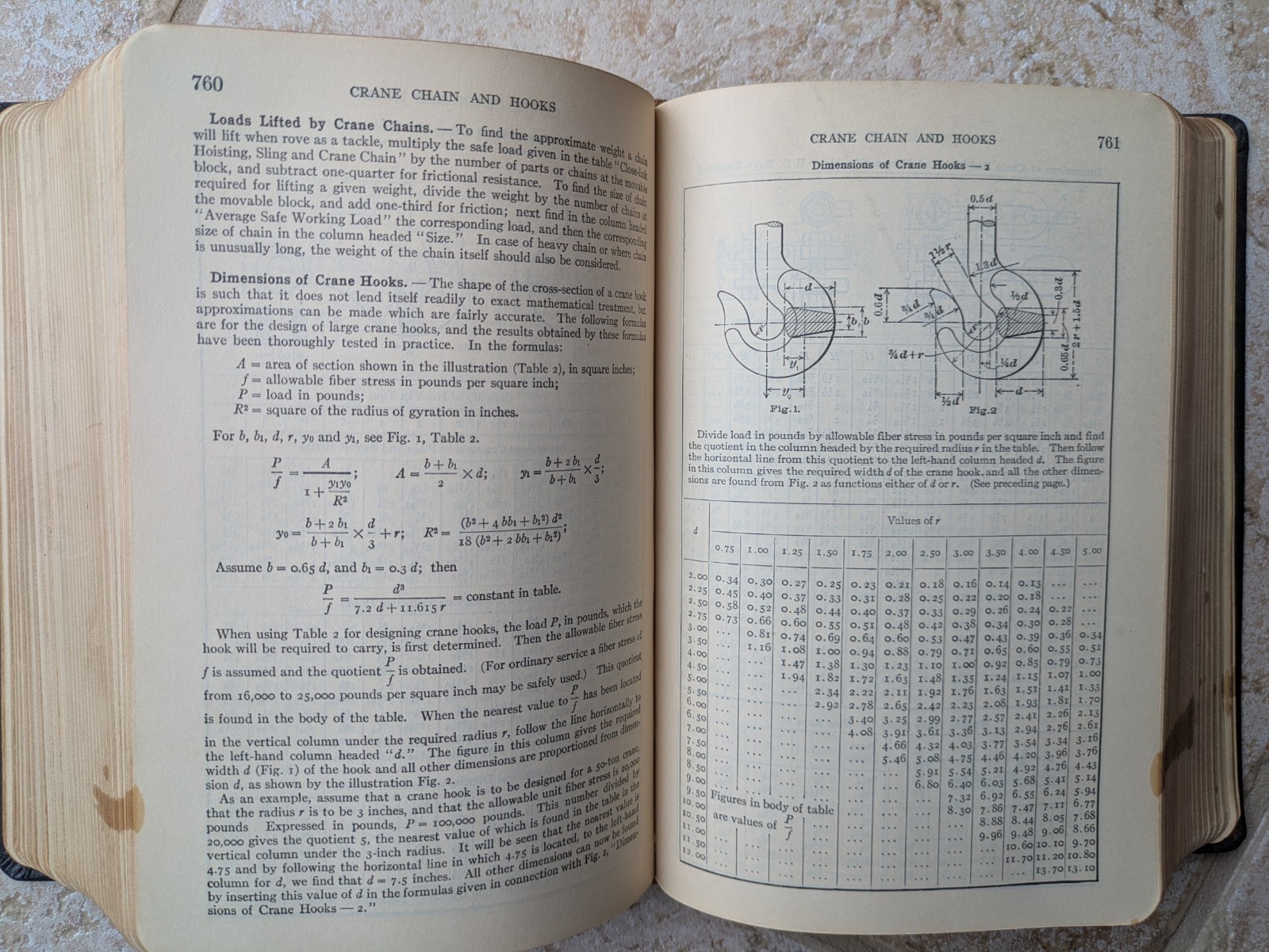 Machinery’s Handbook Fifth Edition Tenth Printing 1919 The Industrial Press