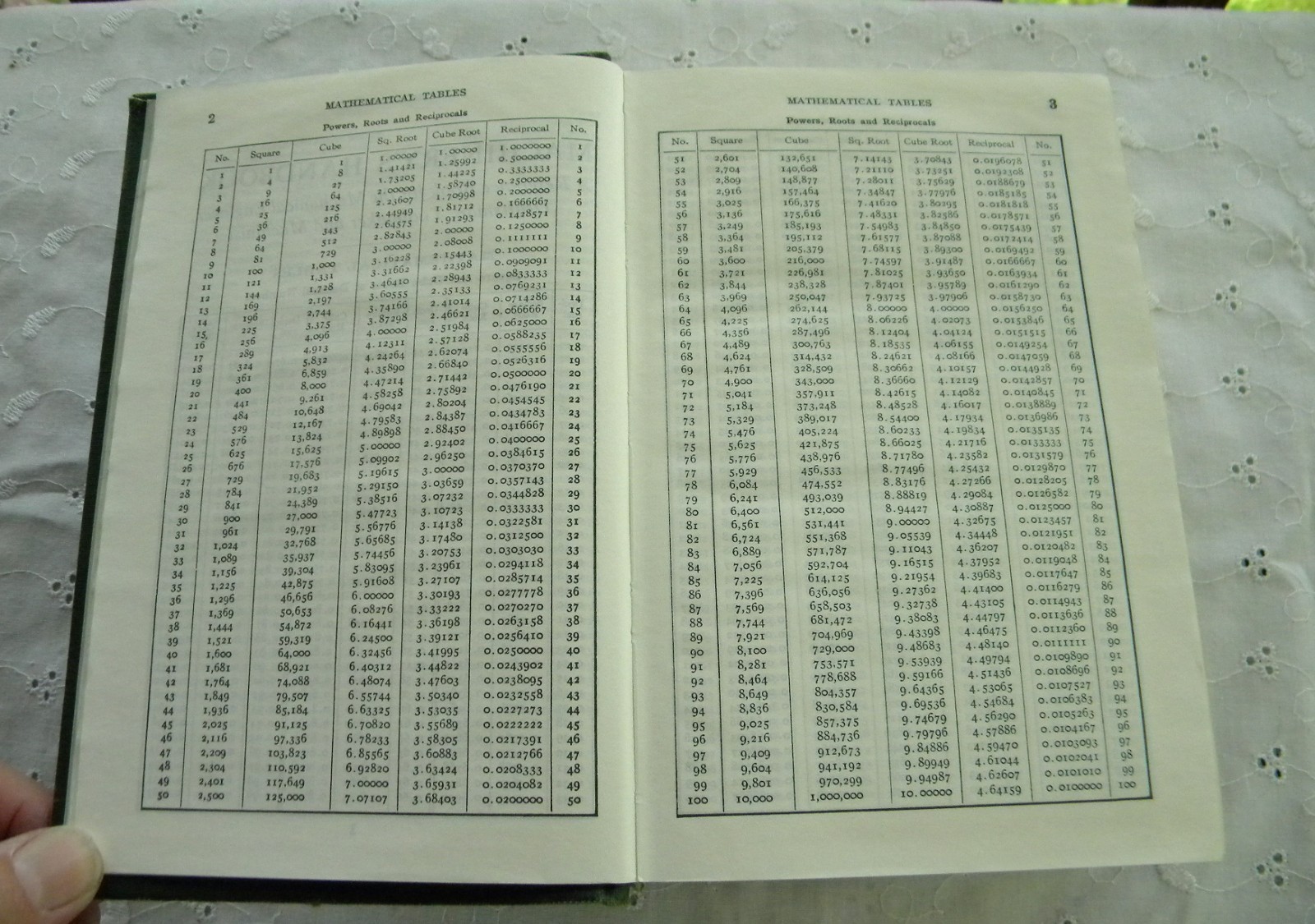 Machinery’s Handbook Eighteenth Edition HC 1968 Oberg & Jones Industrial Press